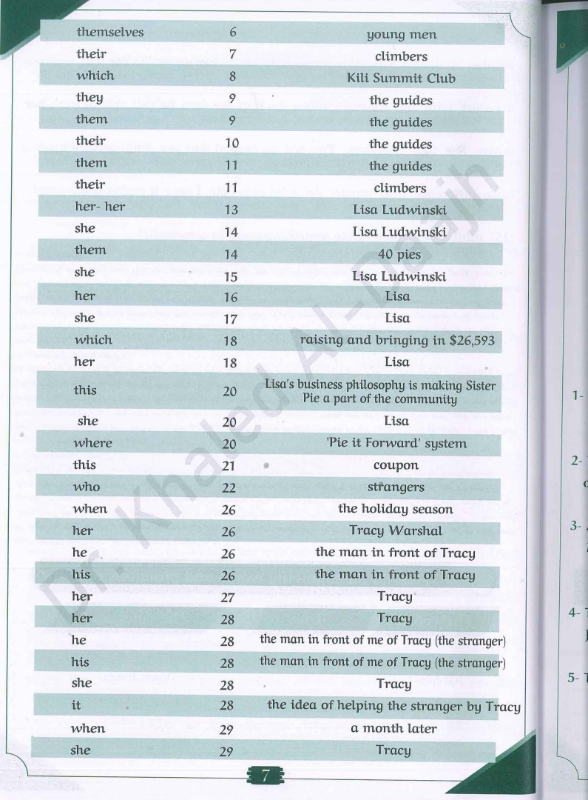 صورة دوسية الثراء في اللغة الإنجليزية الوحدة السابعة والثامنة 2008 خالد الدعجة